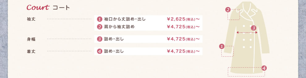 コート・・・袖丈、身幅、着丈