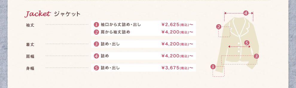 ジャケット・・・袖丈、着丈、肩幅、身幅
