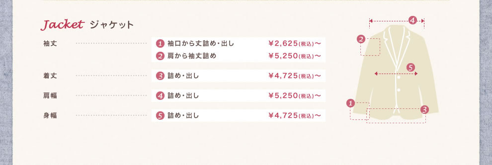 ジャケット・・・袖丈、着丈、肩幅、身幅